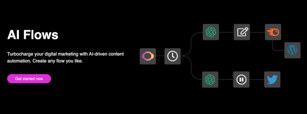 ContentBot AI flow