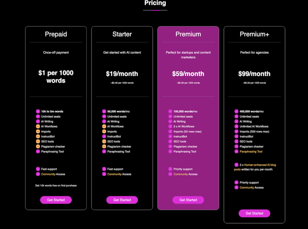 Content Bot pricing
