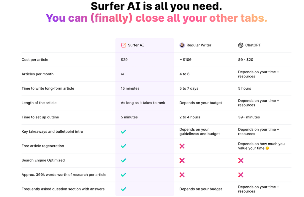 Sufer SEO vs other tool