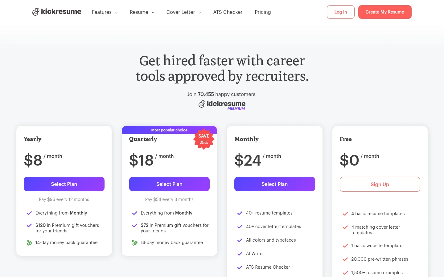 Kickresume's four billing options. The billing period, not the plan, is what moves the price: $24/month monthly, $18/month quarterly, $8/month yearly.