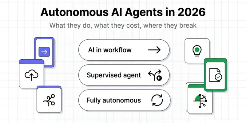 Autonomous AI Agents in 2026: What They Do, What They Cost