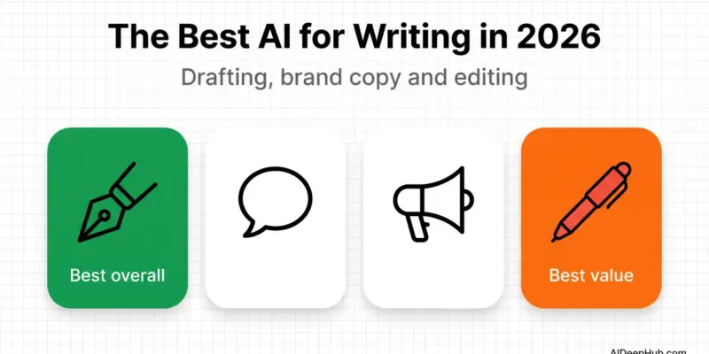 The Best AI for Writing in 2026 (Tested & Priced)