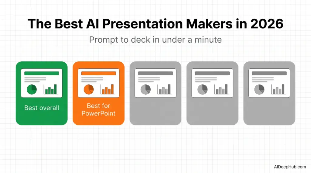 The best AI presentation makers in 2026 compared — Gamma, Beautiful.ai, Canva, Prezi, Plus AI