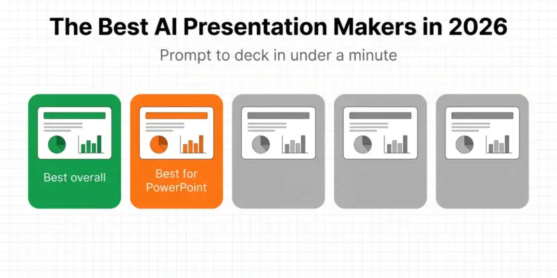 The 6 Best AI Presentation Makers in 2026 (Real Prices)