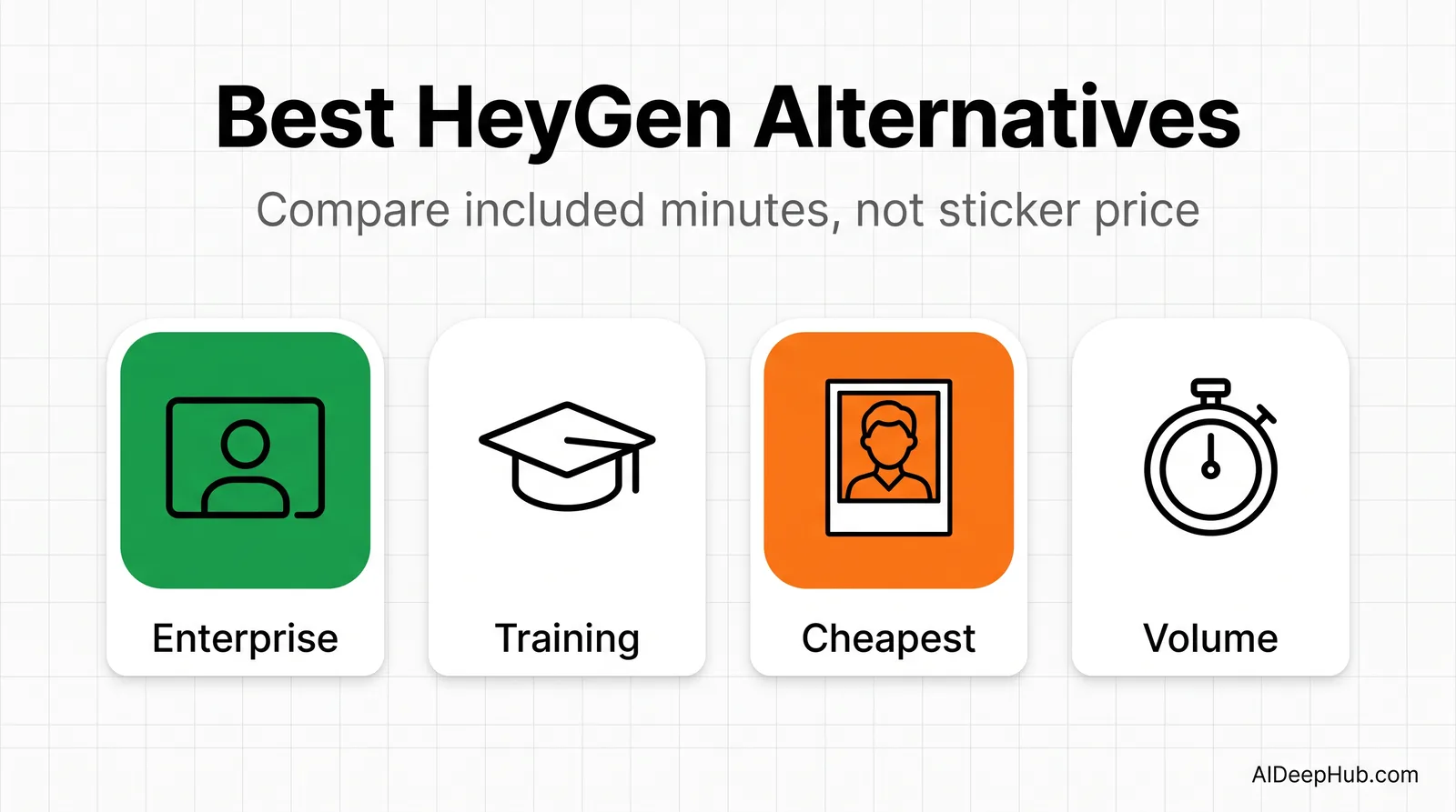 The best HeyGen alternatives in 2026 — Synthesia, Colossyan, D-ID and budget options compared